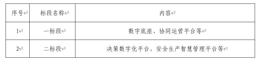 百乐博“数字百乐博”二期第一批项目招标通告